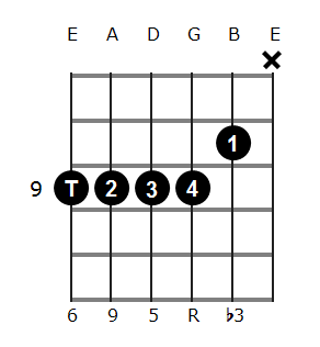 Em6/9 chord diagram 5