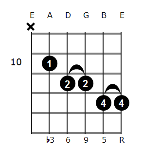 Em6/9 chord diagram 7