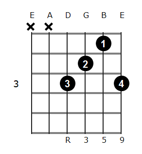 F add9 chord diagram 2