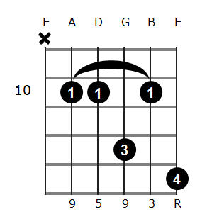 F add9 chord diagram 7