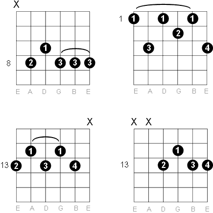 F Dominant 9 chord diagrams