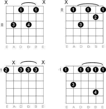 F Minor Seventh Guitar Chord Diagrams