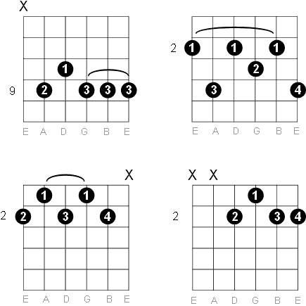 F sharp - G flat ninth chord diagrams