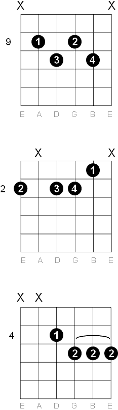 F sharp - G flat Half Diminished m7b5 chord diagrams