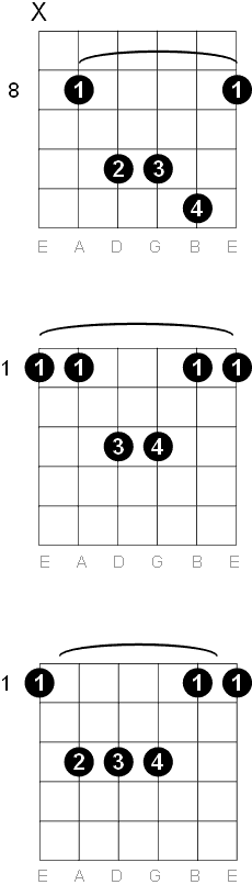 F Sus 4 chord diagrams