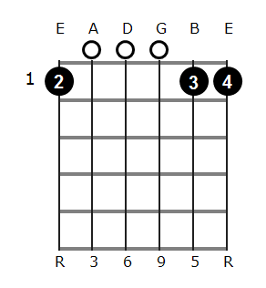 F6/9 chord diagram 1