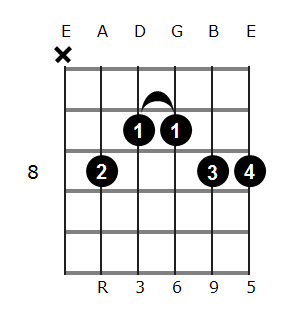 F6/9 chord diagram 4