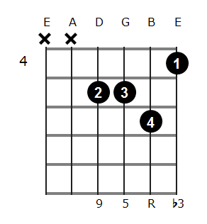 Fm add9 chord diagram 3