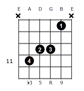 Fm add9 chord diagram 5