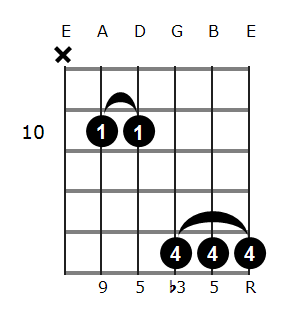 Fm add9 chord diagram 6