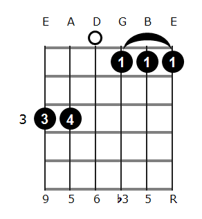 Fm6/9 chord diagram 1