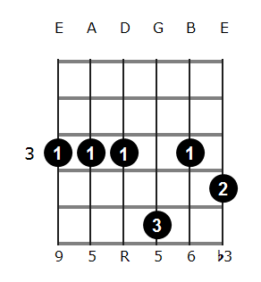 Fm6/9 chord diagram 2