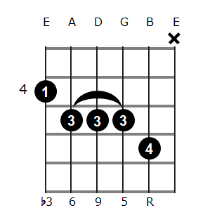 Fm6/9 chord diagram 3