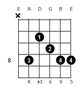 Fm6/9 chord diagram 4