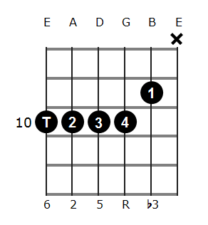 Fm6/9 chord diagram 5