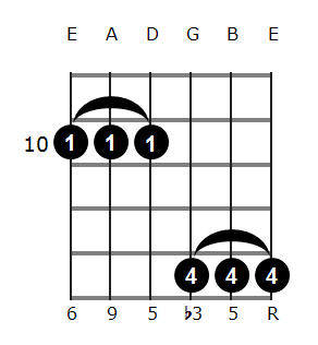 Fm6/9 chord diagram 6