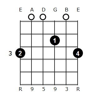 G add9 chord diagram 1
