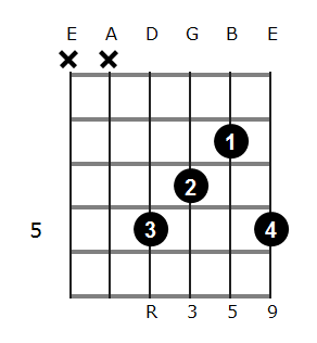 G add9 chord diagram 2