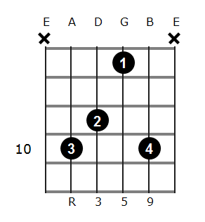 G add9 chord diagram 4
