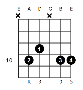 G add9 chord diagram 5