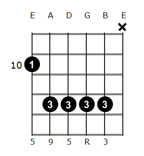 G add9 chord diagram 6
