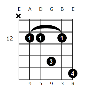 G add9 chord hotsell