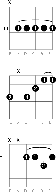 G Dominant 11 chord diagrams