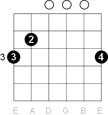 G major chord open position