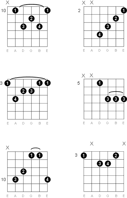 G Major Seventh Guitar Chord Diagrams