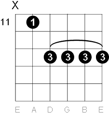 G sharp or Ab major 6 chord fifth string position