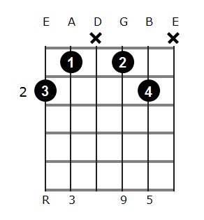 Gb add9 chord diagram 1