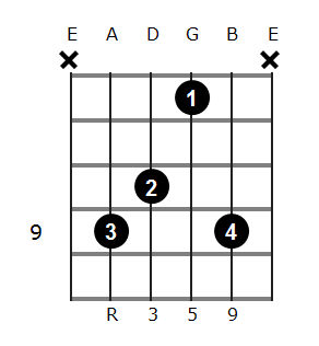 F# add9 chord diagram 4