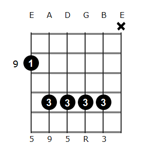 F# add9 chord diagram 6