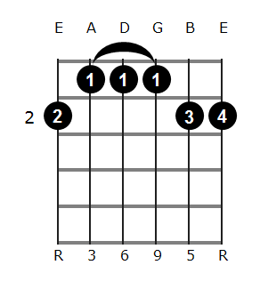 Gb6/9 chord diagram 1