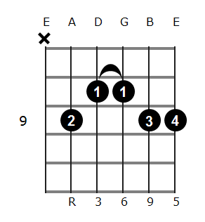 F#6/9 chord diagram 4