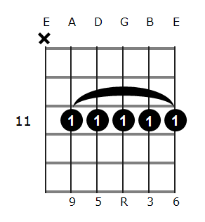 F#6/9 chord diagram 5