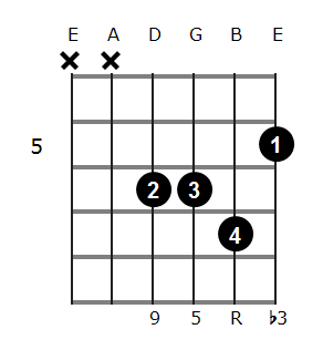 Gbm add9 chord diagram 3