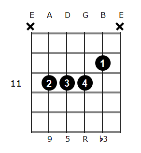 F#m add9 chord diagram 4