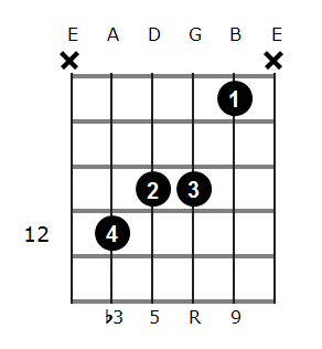 F#m add9 chord diagram 5