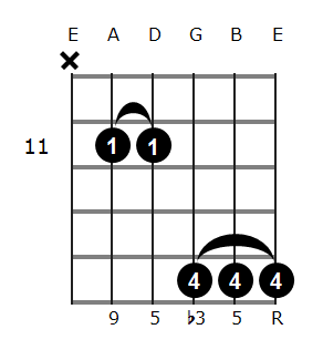 Gbm add9 chord diagram 6