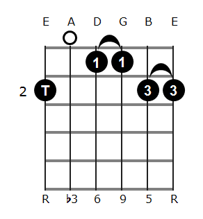 F#m6/9 chord diagram 1