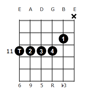 F#m6/9 chord diagram 5