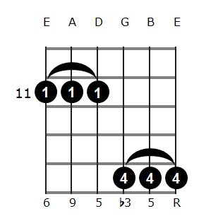 Gbm6/9 chord diagram 6