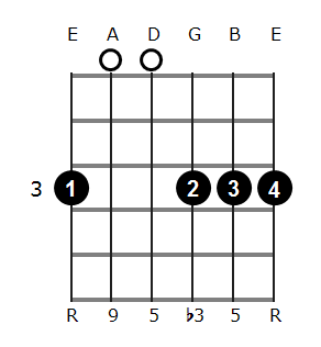 Gm add9 chord diagram 1
