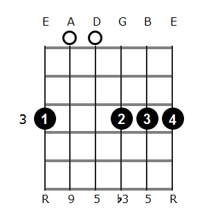 Gm Chord on the Guitar (G Minor) - Diagrams, Finger Positions, Theory