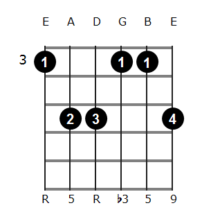 Gm add9 chord diagram 2