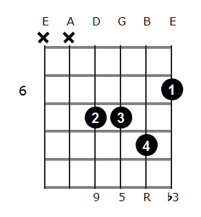 Gm add9 chord diagram 4
