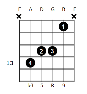 Gm add9 chord diagram 6