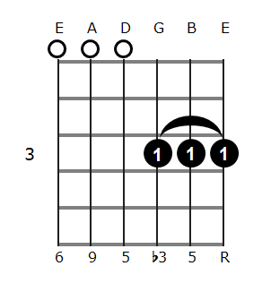 Gm6/9 chord diagram 1