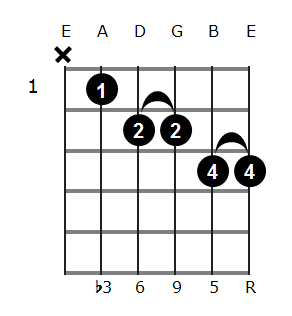 Gm6/9 chord diagram 2